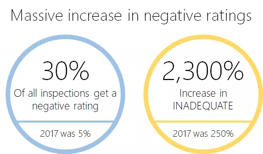 pass cqc increase in negative ratings